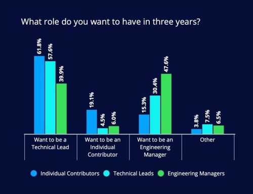 2020程序员技能展望 JavaScript技术开发引领高薪就业浪潮