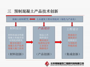 预制混凝土的产品开发与技术创新的多维探索——对话蒋勤俭