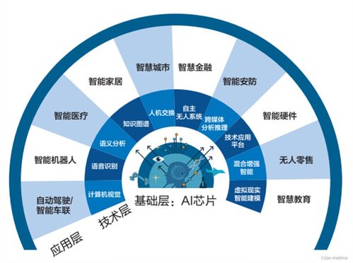 神经网络硬件加速器架构与技术开发详解