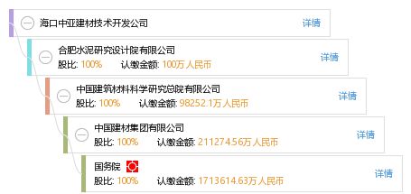 海口中亚建材技术开发公司 引领绿色建材创新，赋能建筑业可持续发展